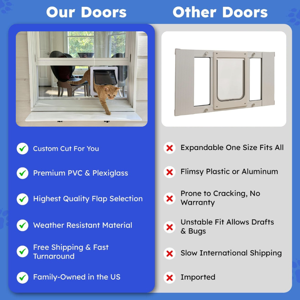 PVC Cat Door Window Insert Custom Fit for Any Window Cat Flap Fever — free download